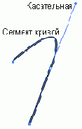 Инструмент «Перо» (Реn)