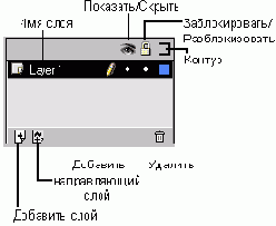 Слои