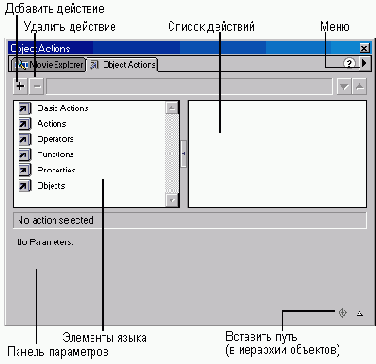 Палитра действий