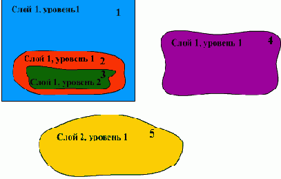 Пути к объектам