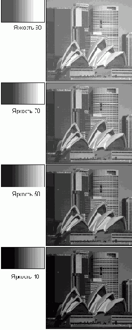Яркость