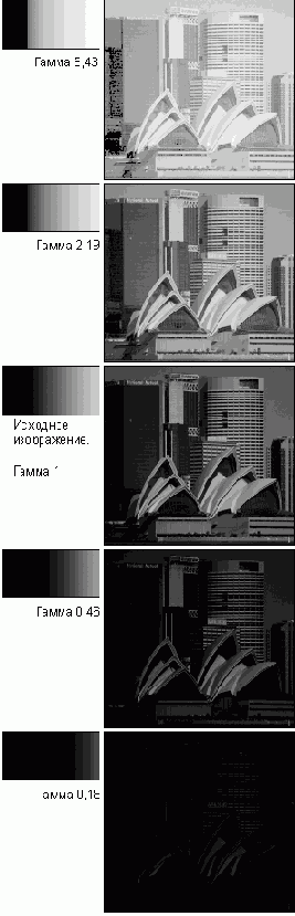 Гамма