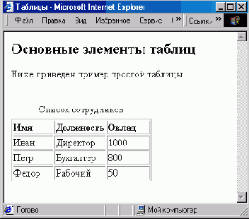 Таблицы