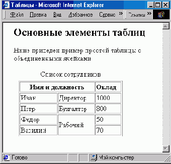 Таблицы