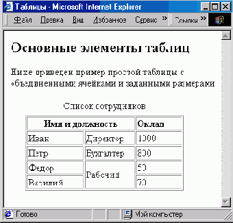 Таблицы