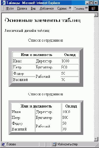 Таблицы