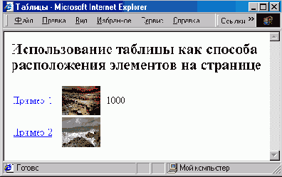 Таблицы