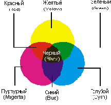 Модель CMYK