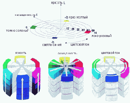 Модель Lab