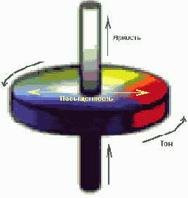 Модели HSB и HLS